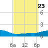 Ocean Springs tide chart for Saturday, March 23, 2024