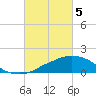 Ocean Springs tide chart for Tuesday, March 5, 2024