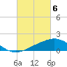 Ocean Springs tide chart for Wednesday, March 6, 2024