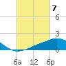 Ocean Springs tide chart for Thursday, March 7, 2024