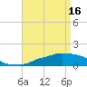 Ocean Springs tide chart for Tuesday, April 16, 2024
