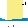 Ocean Springs tide chart for Friday, April 19, 2024