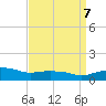 Ocean Springs tide chart for Sunday, April 7, 2024