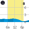 Ocean Springs tide chart for Monday, April 8, 2024