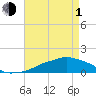 Ocean Springs tide chart for Wednesday, May 1, 2024