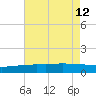 Ocean Springs tide chart for Friday, July 12, 2024