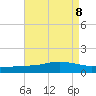 Ocean Springs tide chart for Thursday, August 8, 2024