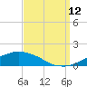 Ocean Springs tide chart for Thursday, September 12, 2024