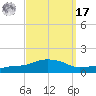 Ocean Springs tide chart for Tuesday, September 17, 2024
