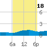 Ocean Springs tide chart for Wednesday, September 18, 2024