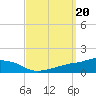 Ocean Springs tide chart for Friday, September 20, 2024