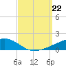 Ocean Springs tide chart for Sunday, September 22, 2024