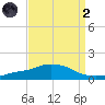 Ocean Springs tide chart for Monday, September 2, 2024
