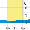Ocean Springs tide chart for Friday, September 6, 2024