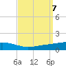 Ocean Springs tide chart for Saturday, September 7, 2024