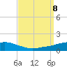 Ocean Springs tide chart for Sunday, September 8, 2024