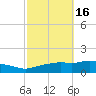 Ocean Springs tide chart for Wednesday, October 16, 2024