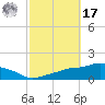 Ocean Springs tide chart for Thursday, October 17, 2024