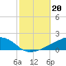 Ocean Springs tide chart for Sunday, October 20, 2024