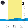 Ocean Springs tide chart for Wednesday, October 2, 2024