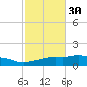 Ocean Springs tide chart for Wednesday, October 30, 2024