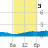 Ocean Springs tide chart for Thursday, October 3, 2024
