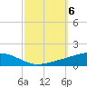 Ocean Springs tide chart for Sunday, October 6, 2024