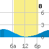 Ocean Springs tide chart for Tuesday, October 8, 2024