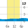 Ocean Springs tide chart for Tuesday, November 12, 2024