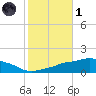 Ocean Springs tide chart for Friday, November 1, 2024