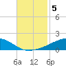 Ocean Springs tide chart for Tuesday, November 5, 2024