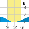 Ocean Springs tide chart for Wednesday, November 6, 2024