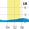 Ocean Springs tide chart for Tuesday, December 10, 2024