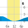 Ocean Springs tide chart for Friday, December 6, 2024