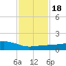 Ocean Springs tide chart for Saturday, January 18, 2025
