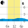 Ocean Springs tide chart for Monday, January 6, 2025