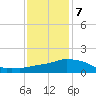 Ocean Springs tide chart for Tuesday, January 7, 2025