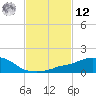 Ocean Springs tide chart for Wednesday, February 12, 2025