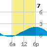Ocean Springs tide chart for Friday, February 7, 2025