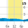 Ocean Springs tide chart for Saturday, March 15, 2025