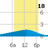 Ocean Springs tide chart for Tuesday, March 18, 2025