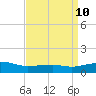 Ocean Springs tide chart for Thursday, April 10, 2025
