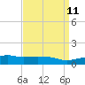 Ocean Springs tide chart for Friday, April 11, 2025