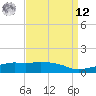 Ocean Springs tide chart for Saturday, April 12, 2025