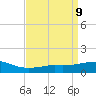 Ocean Springs tide chart for Wednesday, April 9, 2025