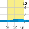 Ocean Springs tide chart for Tuesday, August 12, 2025