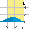 Ocean Springs tide chart for Friday, August 8, 2025