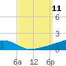 Ocean Springs tide chart for Thursday, September 11, 2025