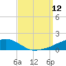 Ocean Springs tide chart for Friday, September 12, 2025