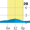 Ocean Springs tide chart for Saturday, September 20, 2025
